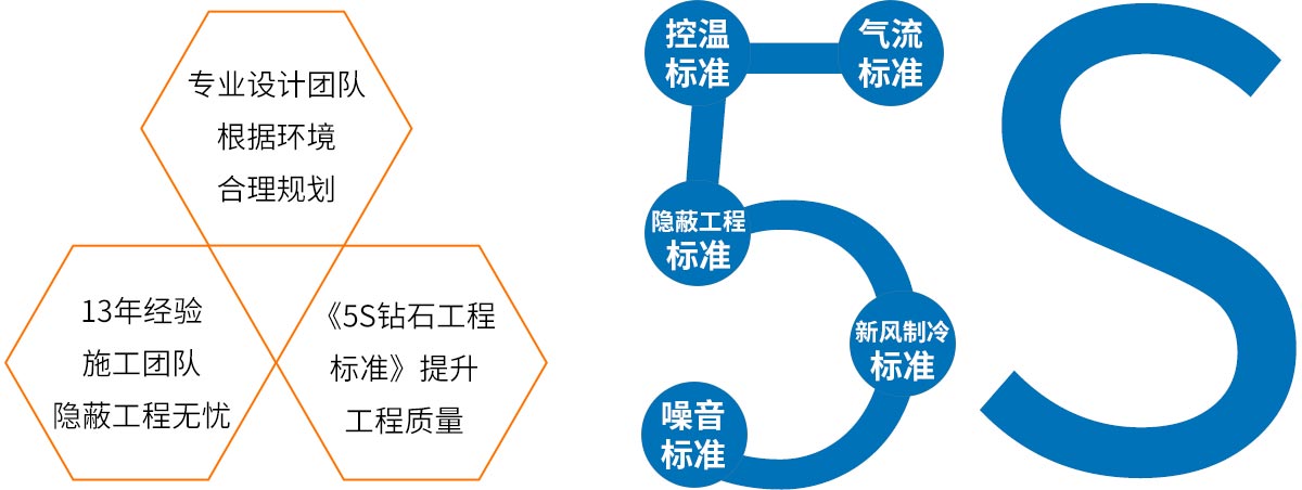 五恒系统